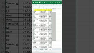 Calculated Fields | Pivot Table