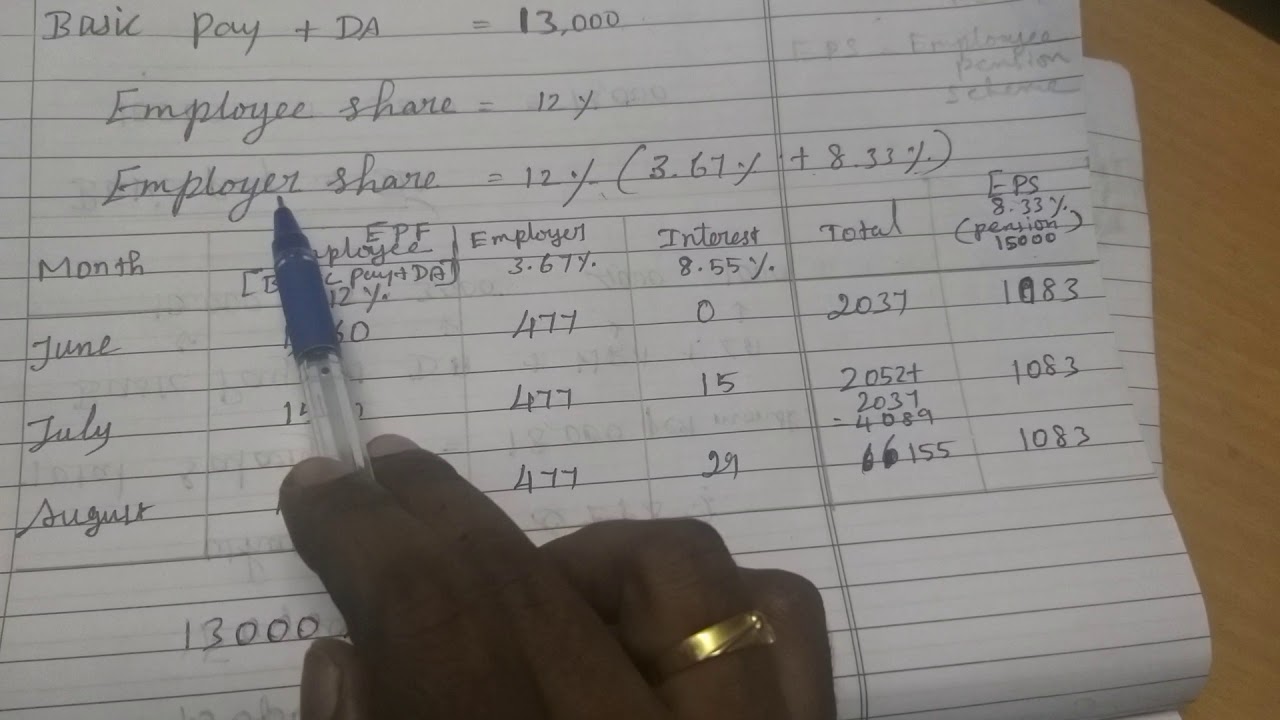 Pf Calculation With Example How To Calculate Provident Fund – EYDY
