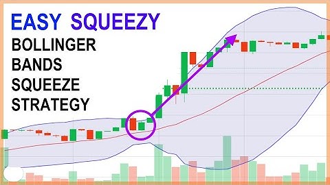 Easy Squeezy Bollinger Bands Squeeze Strategy