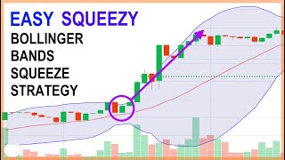 Easy Squeezy Bollinger Bands Squeeze Strategy