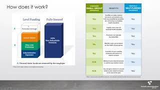 Level Funded Premium: What is it, and could it be right for your company
