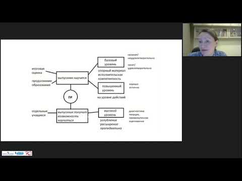 Внеурочная деятельность по математике в начальной школе уровневый подход