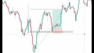 Fibonacci Trading Live Master Class | Price Action and Technical Analysis | 26/06/26