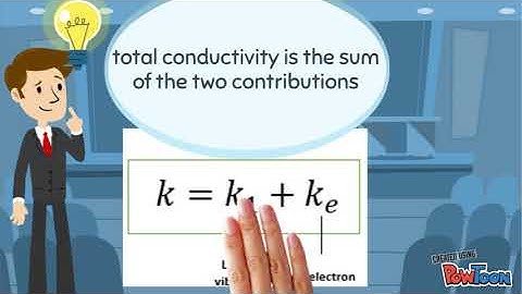 Thermal conductivity of metals