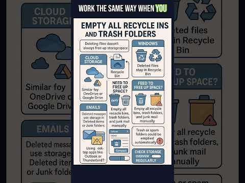 Why Deleted Files Still Take Up Space