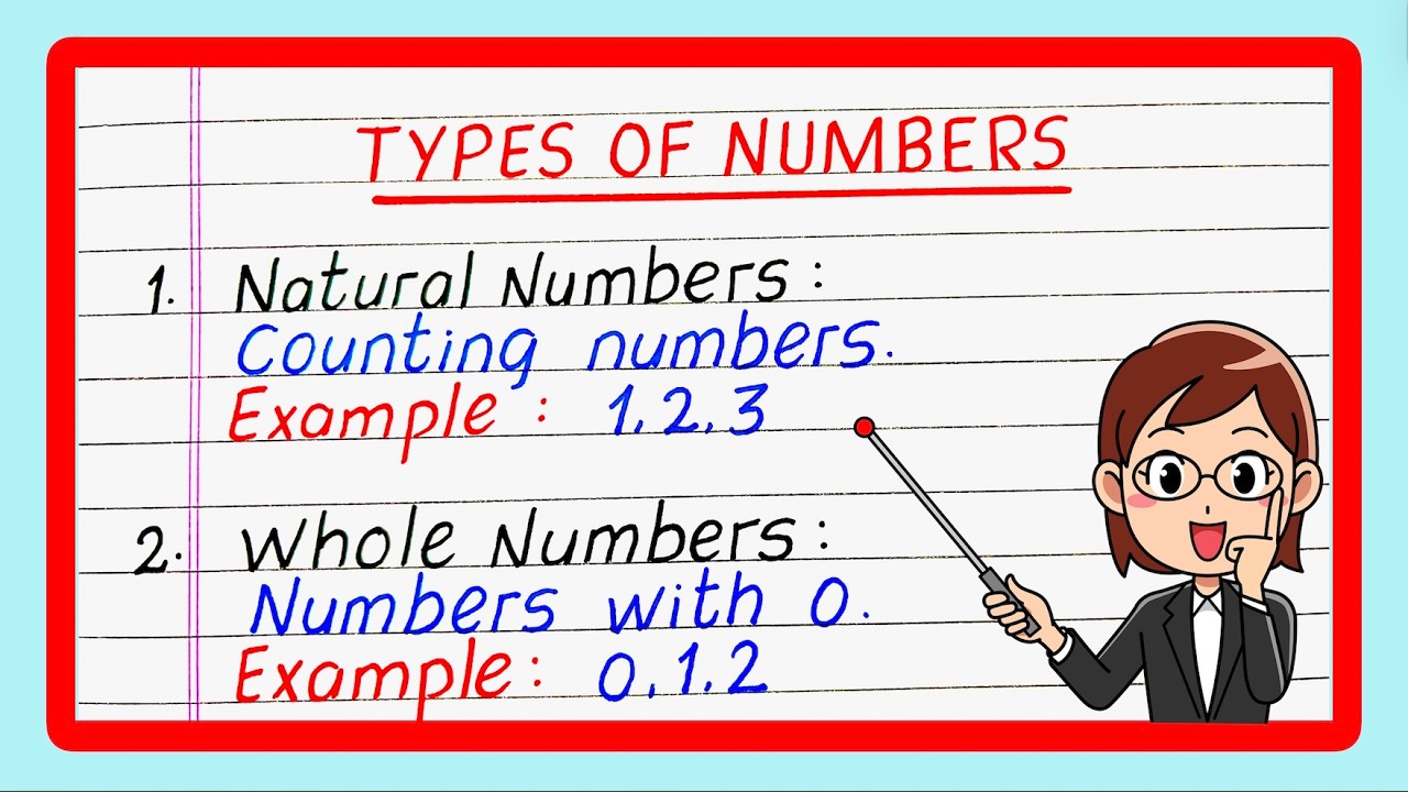 Types of Numbers | Types of Numbers, Definition and Examples ...