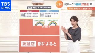 東京都「虹のマーク」実は３種類あった？本当の「認証店」どれ？