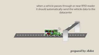 Automatic Vehicle Identification Using Passive RFID