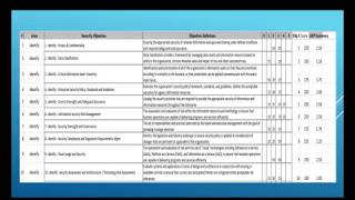 Cybersecurity Tips and Tools “Establishing an Information Security Plan” – Session 2