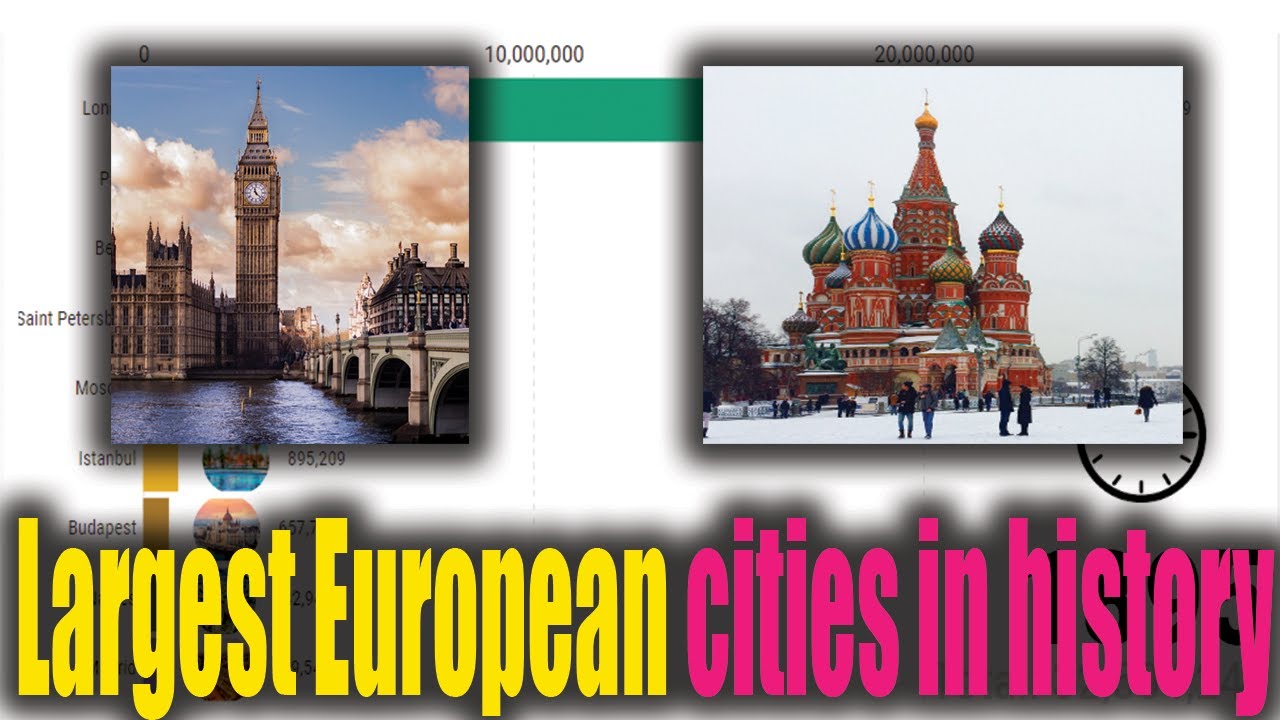 largest-european-cities-in-history-top-10-european-city-youtube
