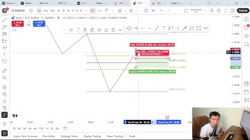 Master Fibonacci Retracement in 5 Minutes (Tagalog Guide)