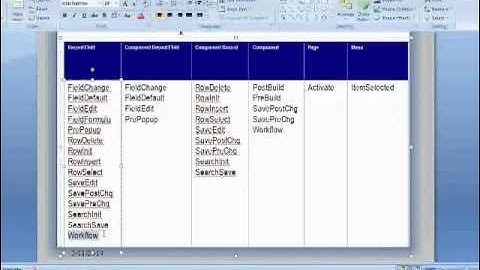 Peoplesoft online Classes | Peoplesoft HRMS Training Videos | Max Onlinetraining
