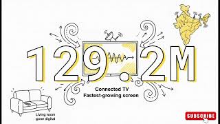 The Great Indian Ad Shift Retail Media and CTV