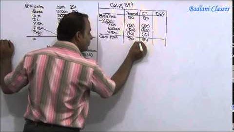 CA - Final - Costing (AMA) - Practice Manual - Decision Making - Q 4