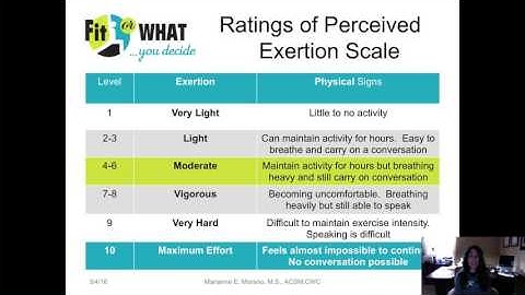 How to Determine Exercise Intensity
