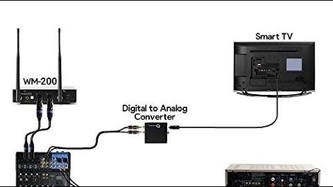Top 10 Wireless Microphones and Systems You Can Buy  May 2023