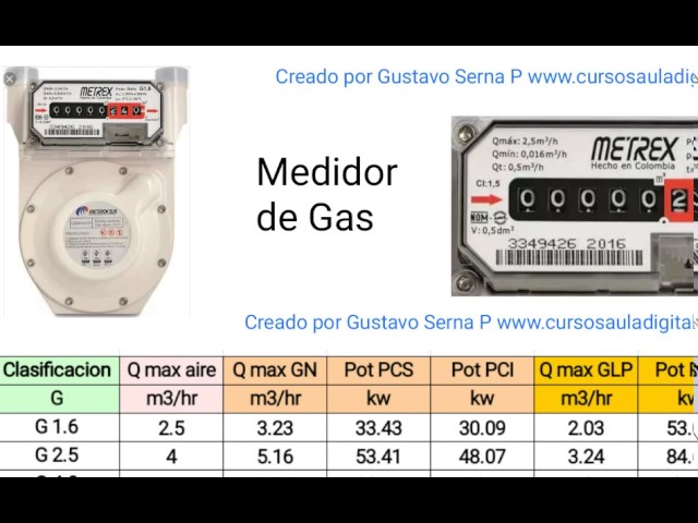Cómo Dar La Lectura Del Contador De Gas: Quién Y Cuándo Leerla – EYWUP