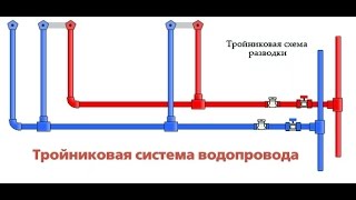 видео Водопровод в квартире. Составление схемы разводки и этапы монтажа