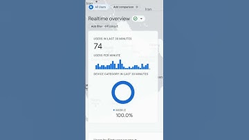 Organic Google Traffic live in Educational Website 2022 #shorts