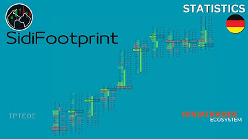 Ninjatrader - Sidi Footprint - Statistics (Bottom)