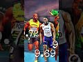 【陸上】東京五輪世代vs史上最速世代　#陸上#ウサインボルト#usainbolt