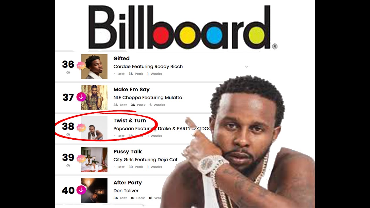 wow| popcaan  hot on billboard!