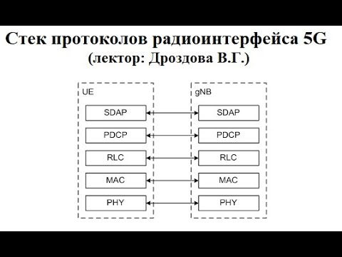 Стек протоколов радиоинтерфейса сетей 5G NR