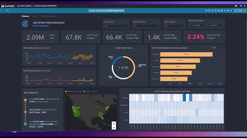 Telecommunications Demo: Amazon Q in QuickSight