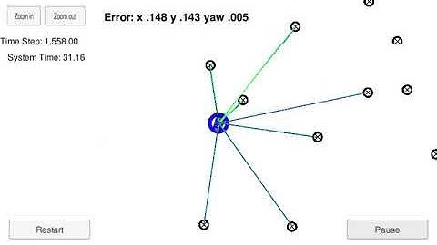 Particle Filter for Localization