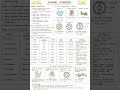 Biology#class-11th#Animal kingdom# Ncert based short notes