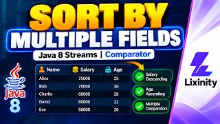 Java 8 Streams API: Sort Employees by Multiple Attributes | Comparator & thenComparing()
