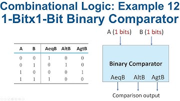 [52] 1 bit x 1 bit binary comparator digital design