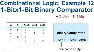 [52] 1 bit x 1 bit binary comparator digital design