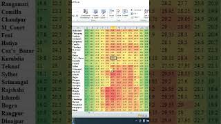 Create Heat Map in #Excel #shorts