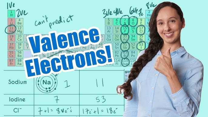 Learn To Find Valence And Total Electrons 2024