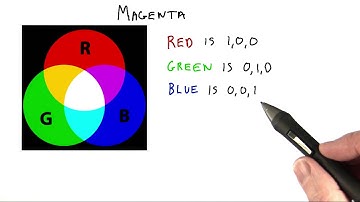 What Color Is Magenta? - Interactive 3D Graphics