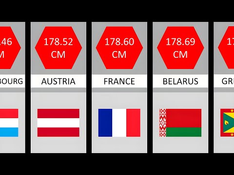Tallest Countries in the World - Average Male Height by Countries - 2023