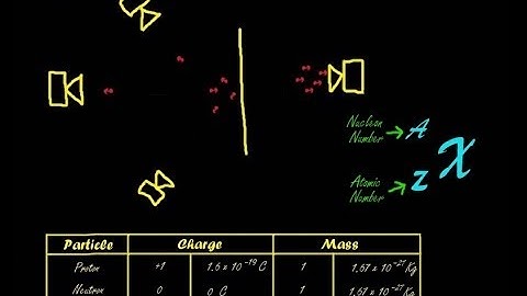 The atom | Particle physics
