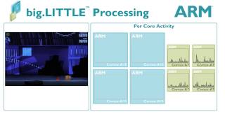 ARM® big.LITTLE™ Processing with Angry Birds game screenshot 1