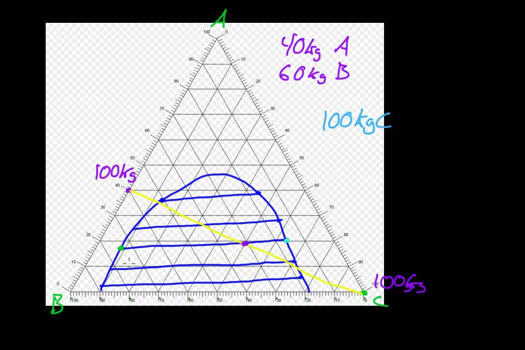 Tri-plot diagrams - YouTube
