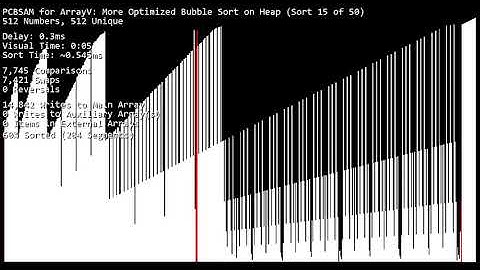 More Optimized Bubble Sort (Boundaries Shown)
