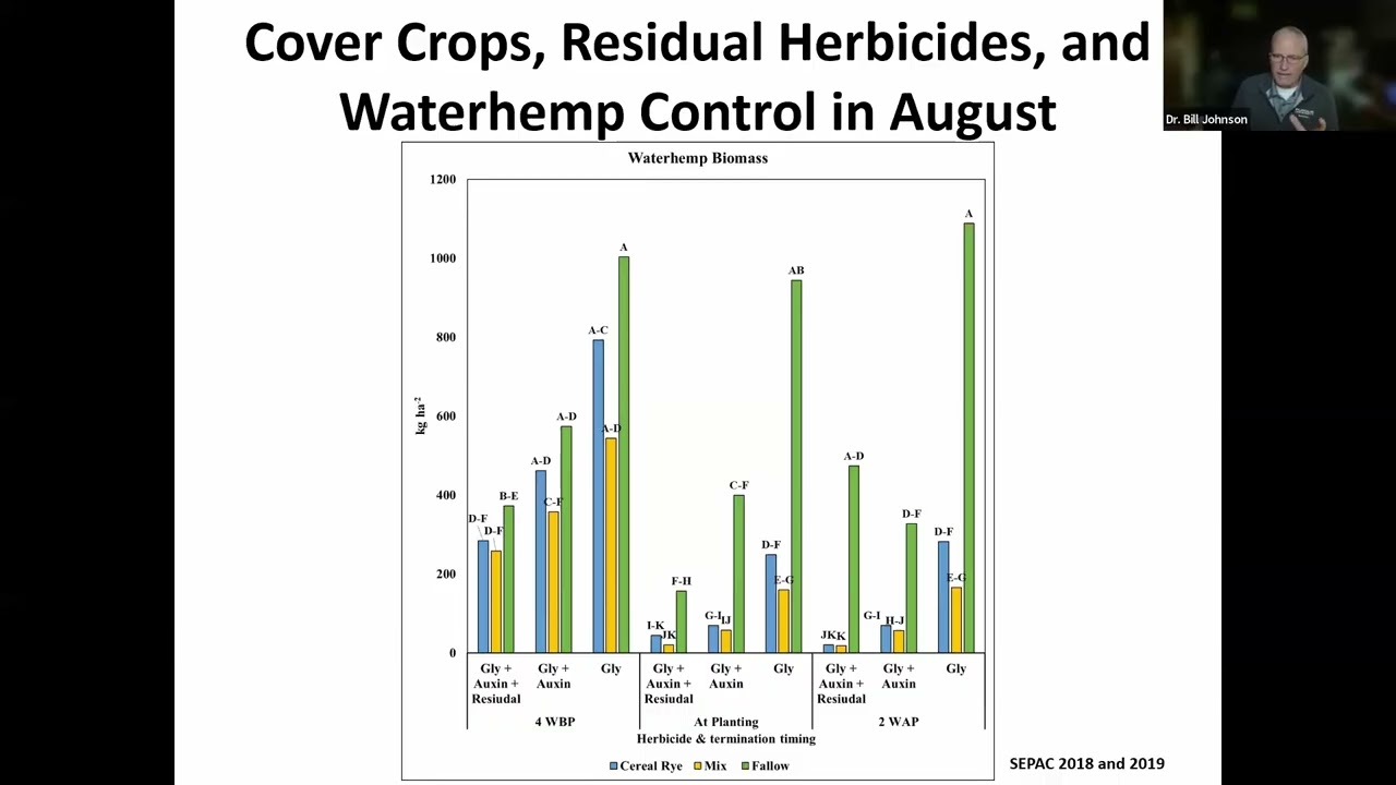 Using Herbicides in Regenerative Systems