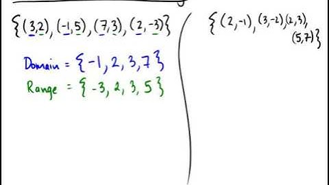 Domain and range from ordered pairs