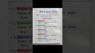 Kinds of Noun || noun charts || noun kinds definition|| parts of speech #englishgrammar #study#short