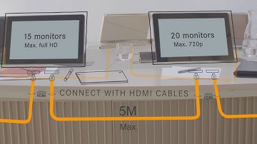 Arthur Holm DynamicShare