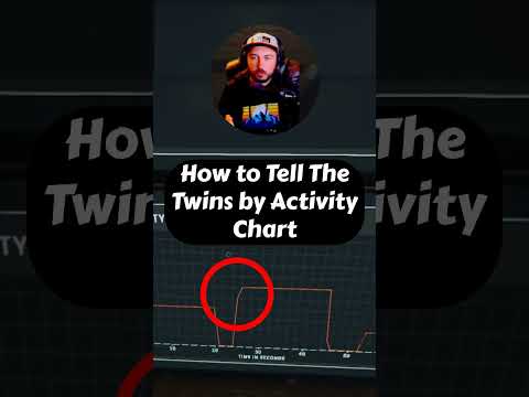 How to IDENTIFY Twins on Activity Chart - YouTube