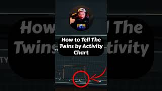 How to IDENTIFY Twins on Activity Chart