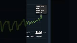 Why CS2 Case Drops Are Going Up In Price?