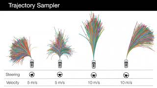 Arxiv 2021: mp3 Resimi