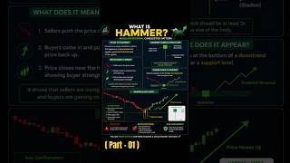Hammer Candle Explained in Telugu 🔥 | Best Bullish Reversal Pattern | (part 01)
